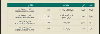 أرض للبيع في شارع الأمير فهد بن سلطان, حي الفنار, مدينة تبوك, منطقة تبوك صورة 2
