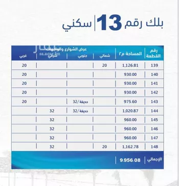 أرض للبيع في حي حكومي1, مدينة جدة, منطقة مكة المكرمة صورة 3