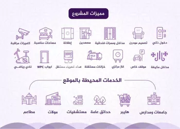 شقة للبيع في شارع احمد بن عيسى الرومي, حي الفيحاء, مدينة جدة, منطقة مكة المكرمة صورة 3