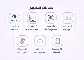 شقة للبيع في شارع احمد بن عيسى الرومي, حي الفيحاء, مدينة جدة, منطقة مكة المكرمة صورة 3