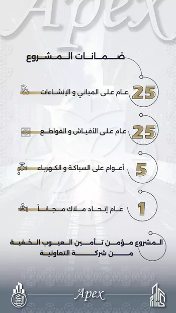 شقة للبيع في شارع بحر الجود, حي السلامة, مدينة جدة, منطقة مكة المكرمة صورة 2