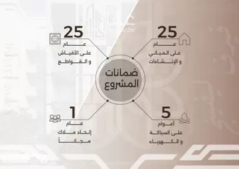 شقة للبيع في شارع غزوه بدر, حي النهضة, مدينة جدة, منطقة مكة المكرمة صورة 4