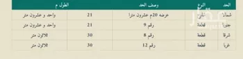 أرض للبيع في شارع فيصل بن عبدالعزيز, حي البره, مدينة البره, منطقة الرياض