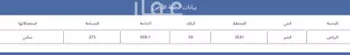 أرض للبيع في حي الخير, مدينة الرياض, منطقة الرياض صورة 3