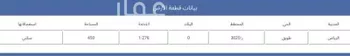 أرض للبيع في حي طويق, مدينة الرياض, منطقة الرياض صورة 2