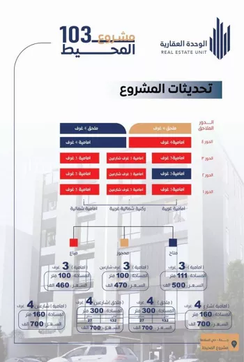 محل للبيع في شارع نهضة الشرق ، حي السلامة ، جدة ، جدة