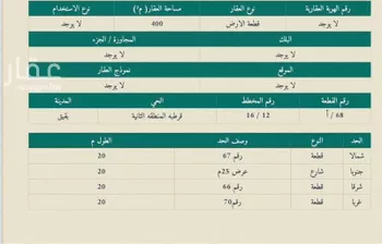 أرض للبيع في شارع 33266, حي حي قرطبة - بقيق, مدينة بقيق, المنطقة الشرقية