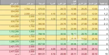 أرض للبيع في شارع الروابي, حي الروابي, مدينة ابها, منطقة عسير صورة 4