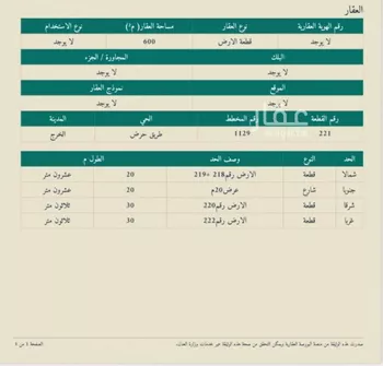 أرض للبيع في شارع 00000, حي الريحان, مدينة الخرج, منطقة الرياض