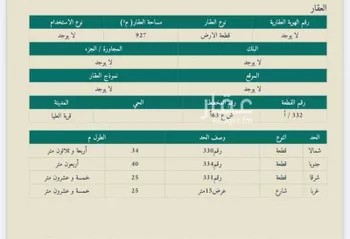 أرض للبيع في حي الورود, مدينة قرية العليا - الرفيعه, المنطقة الشرقية