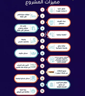 شقة للبيع في شارع محمد أمين فودة, حي مريخ, مدينة جدة, منطقة مكة المكرمة صورة 2