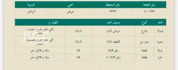 أرض للبيع في شارع 2957397, حي عريض, مدينة الرياض, منطقة الرياض صورة 2