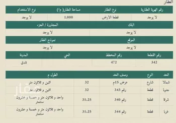 أرض للبيع في مدينة ثادق, منطقة الرياض