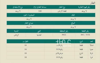 أرض للبيع في شارع المعيزيله, حي الغنامية, مدينة الرياض, منطقة الرياض صورة 2