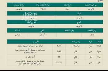 دور للبيع في شارع أبان بن تغلب, حي أم سليم, مدينة الرياض, منطقة الرياض صورة 2