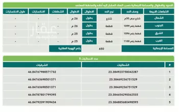 أرض للبيع في شارع الحسن الضحاك, حي المسميات 2, مدينة حوطه بنى تميم, منطقة الرياض صورة 3