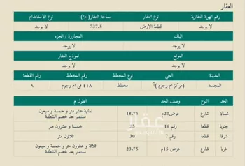 أرض للبيع في شارع فرعي, حي ام رجوم, مدينة ام رجوم, منطقة الرياض صورة 2