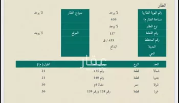 أرض للبيع في حي العبدلية, مدينة البدائع, منطقة القصيم صورة 2