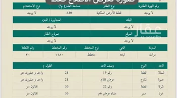 أرض للبيع في حي النزهة, مدينة لبخه, منطقة الرياض صورة 2