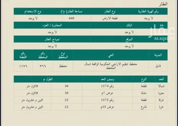 أرض للبيع في شارع داخلي , حي مخطط رقم 133 , مدينة ثادق, منطقة الرياض صورة 2