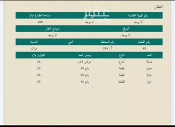 أرض للبيع في شارع الرياض, حي المحمدية, مدينة حويته, منطقة الرياض صورة 2
