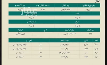 أرض للبيع في شارع داخلي , حي العزيزيه, مدينة الخرج - العزيزيه, منطقة الرياض صورة 2