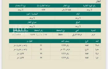 أرض للبيع في شارع العقيل, حي غرناطة الشرقي, مدينة عرعر, منطقة الحدود الشماليه صورة 2