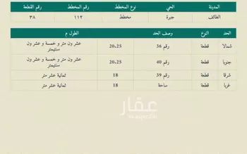أرض للبيع في شارع 4358171, حي جبرة, مدينة امارة منطقة مكة المكرمة - الطائف, منطقة مكة المكرمة صورة 3
