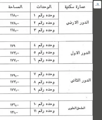 أرض للبيع في شارع ناصر الحصام, حي المروة, مدينة الرياض, منطقة الرياض صورة 3