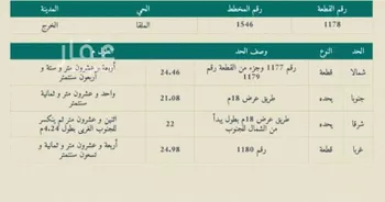 أرض للبيع في شارع كلثوم بن اوفي, حي الجامعة, مدينة الخرج, منطقة الرياض صورة 2