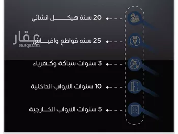 شقة للبيع في شارع علي البنيان, حي الريان, مدينة جدة, منطقة مكة المكرمة صورة 4