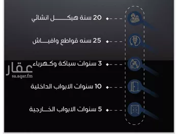 شقة للبيع في شارع الحسين ابن بشار المخرمي, حي الريان, مدينة جدة, منطقة مكة المكرمة صورة 4