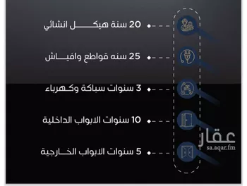 شقة للبيع في شارع الحسين ابن بشار المخرمي, حي الريان, مدينة جدة, منطقة مكة المكرمة صورة 4