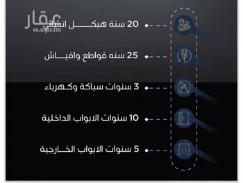 شقة للبيع في شارع خليل شيبوب, حي الريان, مدينة جدة, منطقة مكة المكرمة صورة 4