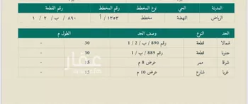 فيلا للبيع في شارع جبل أبان, حي النهضة, مدينة الرياض, منطقة الرياض صورة 5