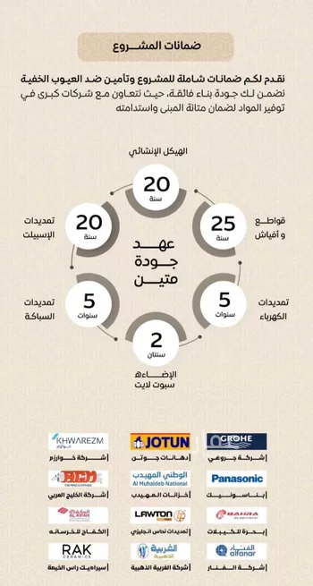 شقة للبيع في شارع عمر بن الحاجب, حي الريان, مدينة جدة, منطقة مكة المكرمة صورة 5