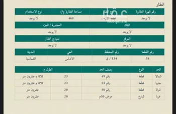 أرض للبيع في شارع الحسن بن علي, حي حي الأندلس, مدينة الشماسيه, منطقة القصيم صورة 2