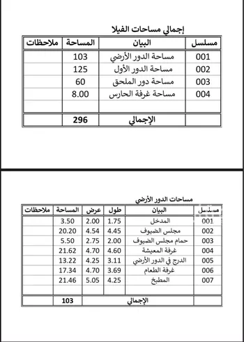 فيلا للبيع في شارع شارع , حي الصواري, مدينة جدة, منطقة مكة المكرمة صورة 5