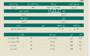 أرض للبيع في حي غرناطة, مدينة قرية العليا - الرفيعه, المنطقة الشرقية