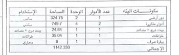 عمارة للبيع في حي العمرة, مدينة مكه المكرمه, منطقة مكة المكرمة صورة 3