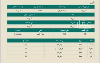 أرض للبيع في حي مخطط رقم 0941, مدينة الجله, منطقة الرياض
