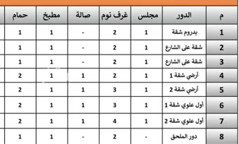 دور للإيجار في شارع عبدالله ابن رباح, حي القصواء, مدينة المدينه المنوره, منطقة المدينة المنورة