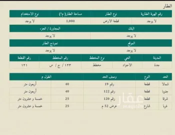 أرض للبيع في شارع صالح بن ابراهيم الزهري, حي الأجواد, مدينة جدة, منطقة مكة المكرمة