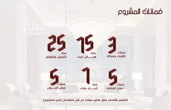شقة للبيع في شارع ابن الرومي, حي الحمراء, مدينة جدة, منطقة مكة المكرمة صورة 3