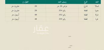 أرض للبيع في شارع 000, حي الصقور, مدينة الاحساء, المنطقة الشرقية