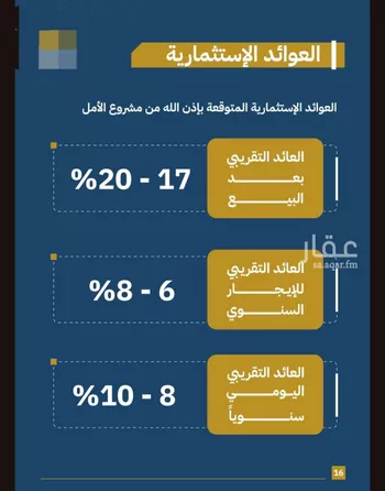 شقة للبيع في شارع تاج الرؤساء, حي الصفاء, مدينة جدة, منطقة مكة المكرمة