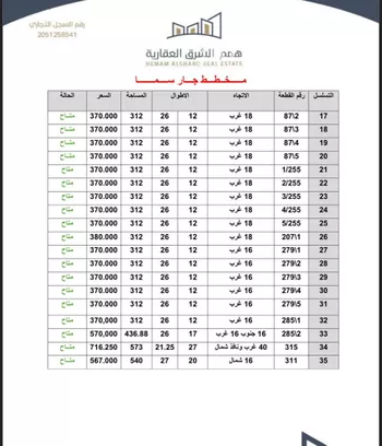 أرض للبيع في حي اللؤلؤ, مدينة الخبر, المنطقة الشرقية صورة 2