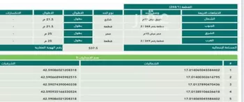 أرض للبيع في حي الناصرية 4, مدينة جازان, منطقة جازان صورة 3
