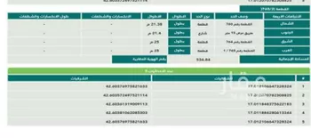 أرض للبيع في حي الناصرية 5, مدينة جازان, منطقة جازان صورة 2