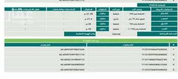 أرض للبيع في حي الناصرية 5, مدينة جازان, منطقة جازان صورة 2